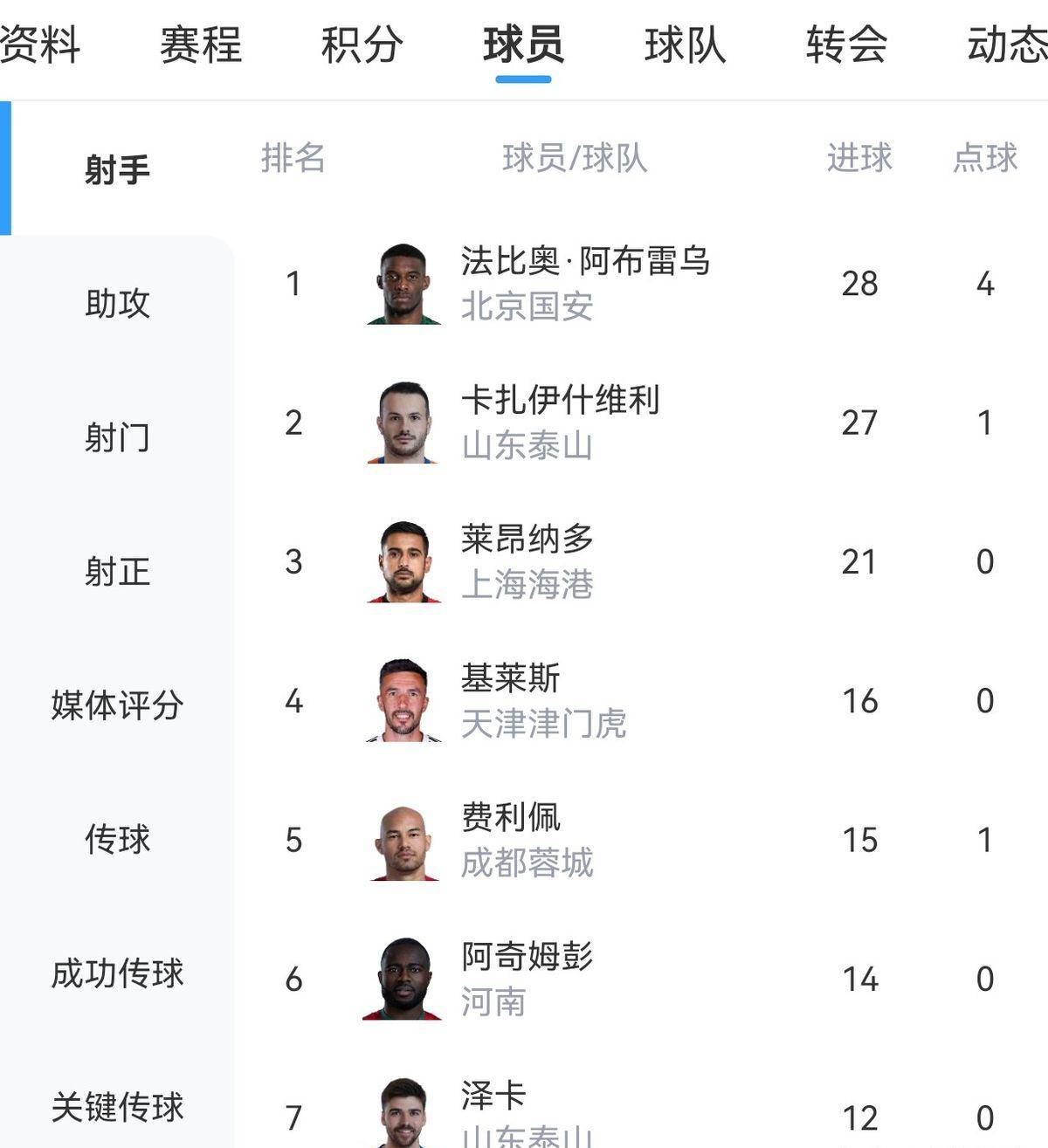 欧篮联集结日走向成谜；上海海港刷新队史纪录；态度坚定；数据趋势出现新变化的简单介绍