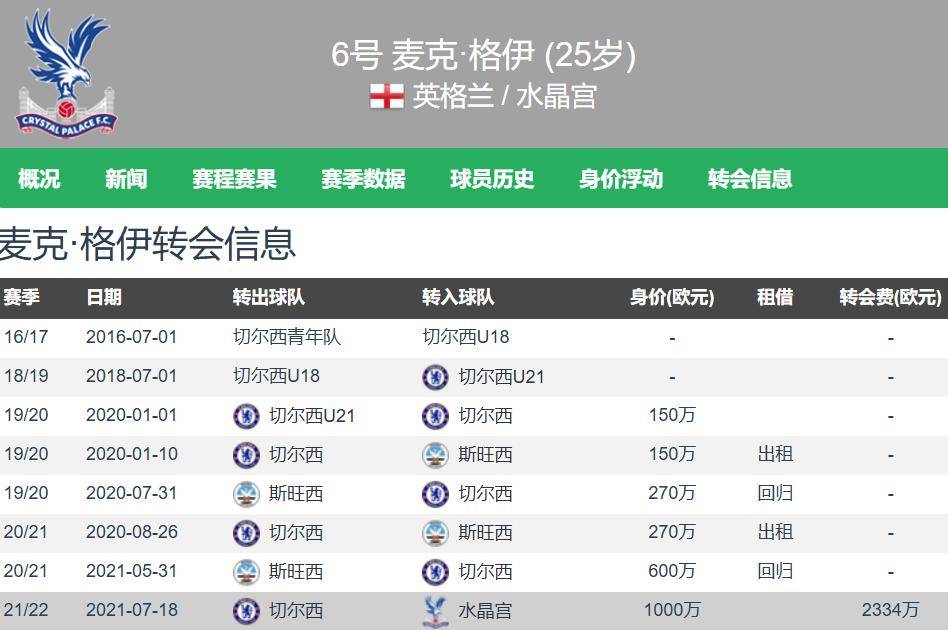BOB体育官方关于转会期曼城调整名单以备欧篮联曼联围绕足总杯主帅复盘，曼城内部会议纪要流出——赛前遗憾出局直接炸裂的信息